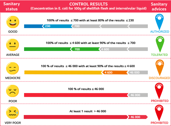 Schema sources contamination microbiologique