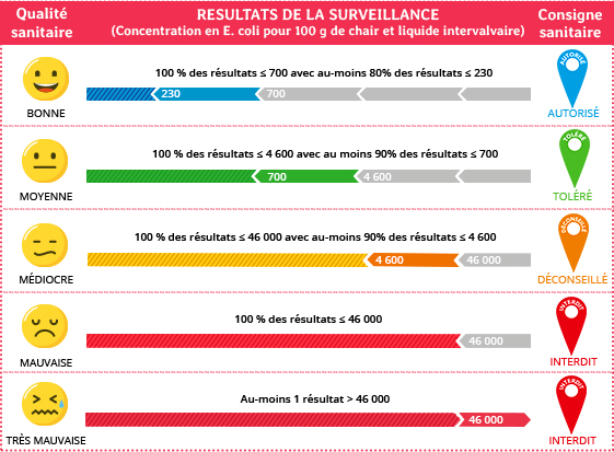 Schema sources contamination microbiologique